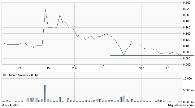 Meinungen zu IELEMENT 38325
