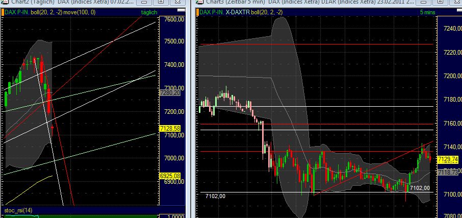 Quo Vadis Dax 2011 - All Time High? 383766