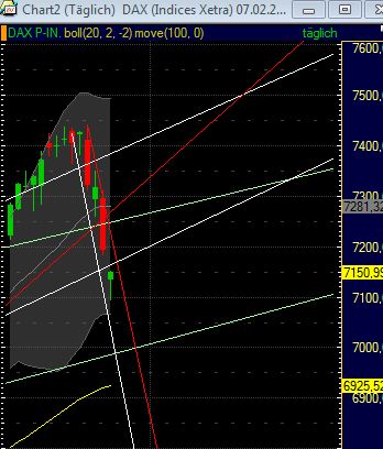 Quo Vadis Dax 2011 - All Time High? 383770