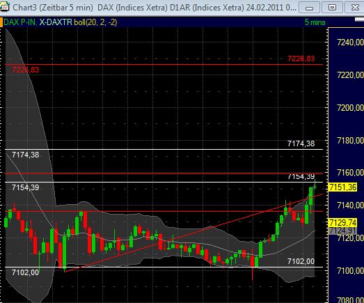 Quo Vadis Dax 2011 - All Time High? 383773