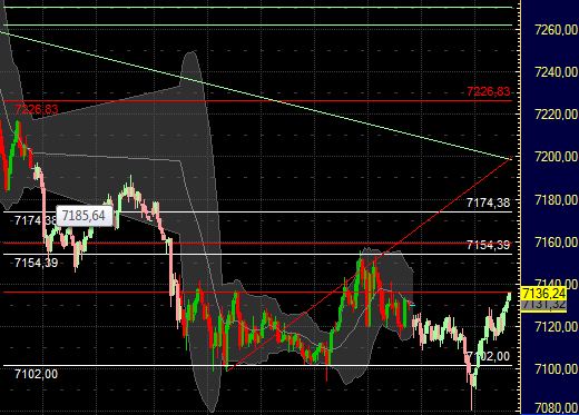 Quo Vadis Dax 2011 - All Time High? 383868