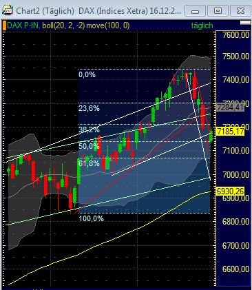 Quo Vadis Dax 2011 - All Time High? 384211