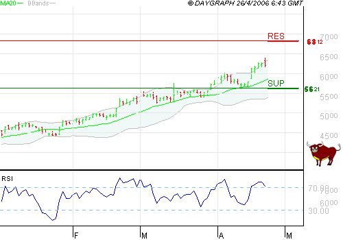▶ TTT-Team / Mittwoch, 26.04.2006 38512