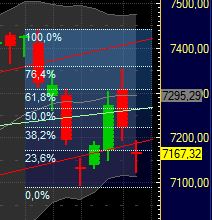 DAX testet den Kreuzwiderstand 385307