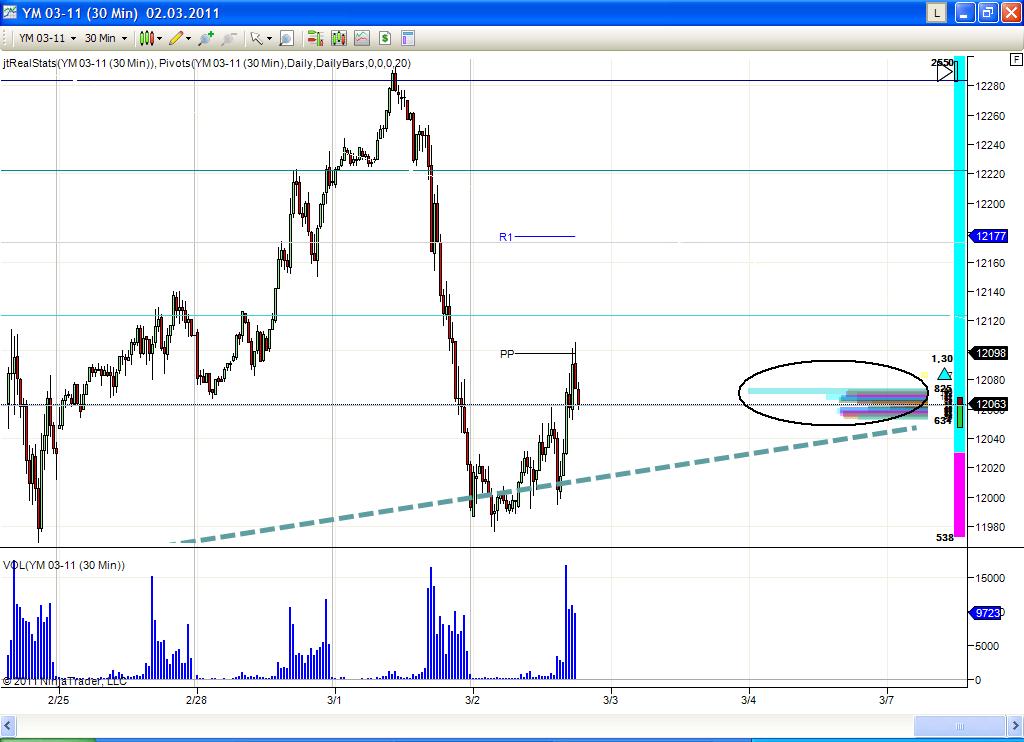 Quo Vadis Dax 2011 - All Time High? 385365