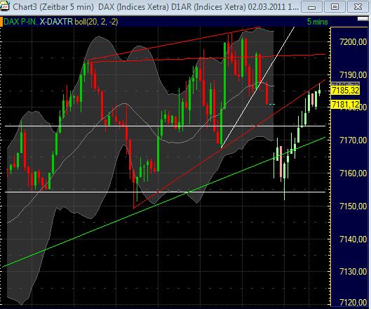 Quo Vadis Dax 2011 - All Time High? 385383