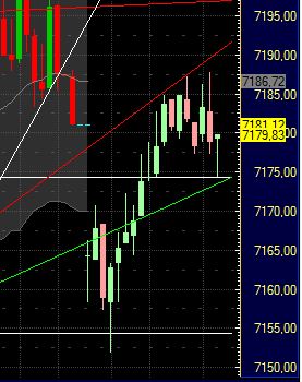 Quo Vadis Dax 2011 - All Time High? 385385