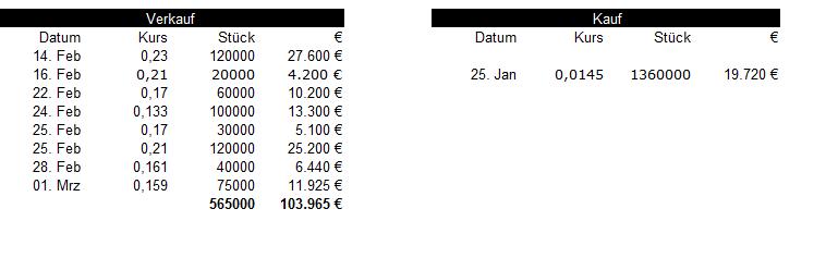 TISCON AG - Neustart nach Reanimation .... ??? 385431