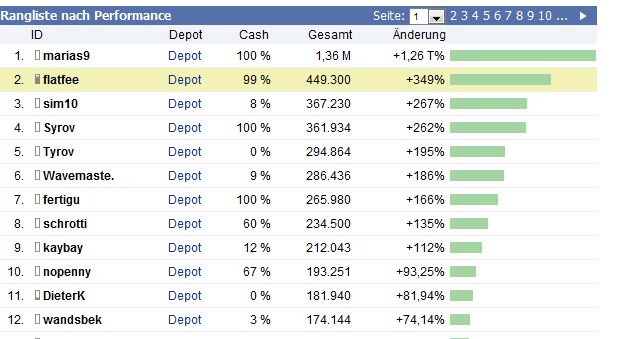 Quo Vadis Dax 2011 - All Time High? 385538