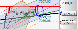 Quo Vadis Dax 2011 - All Time High? 385586