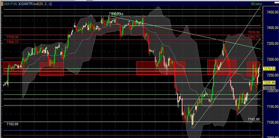 Quo Vadis Dax 2011 - All Time High? 385700