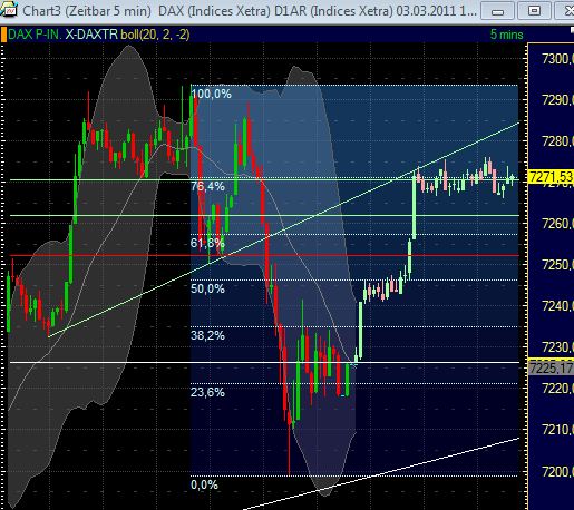 Quo Vadis Dax 2011 - All Time High? 385715