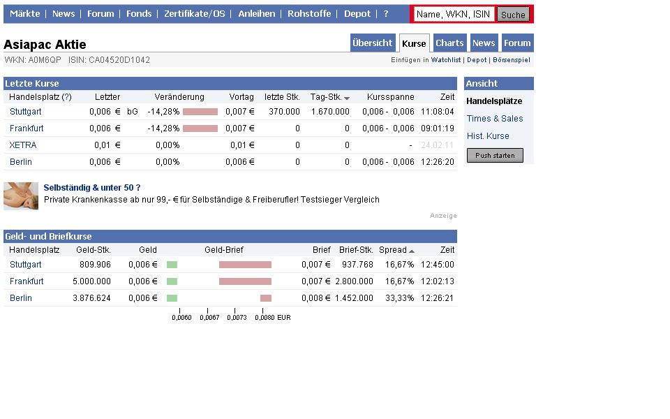 Hier steht ein dicker Rebound bevor 385894