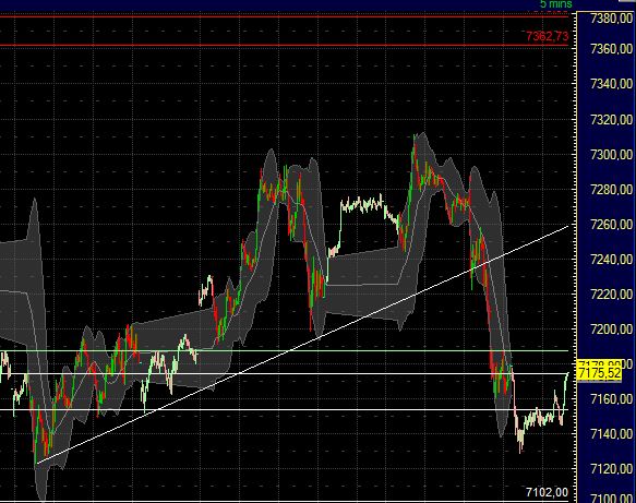 Quo Vadis Dax 2011 - All Time High? 386161