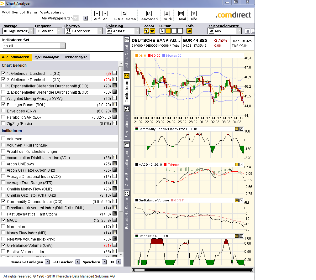 Deutsche Bank (moderiert) 386392