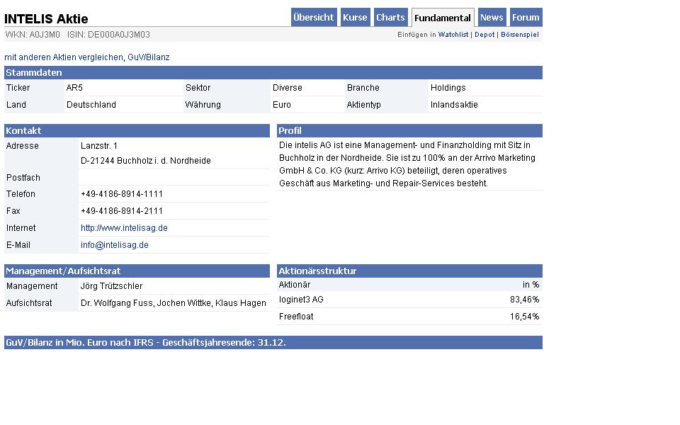Intelis AG was geht da ab ? 386564