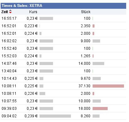 Greenvironment - Pusherei ?!? 386599