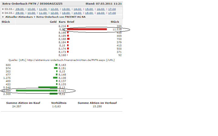 Freenet: Platow Brief spekuliert auf Übernahme 386619