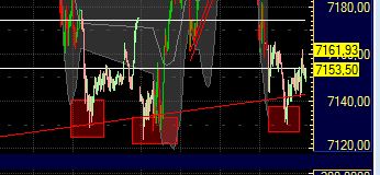 Quo Vadis Dax 2011 - All Time High? 386646