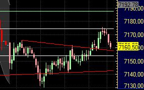Quo Vadis Dax 2011 - All Time High? 386667