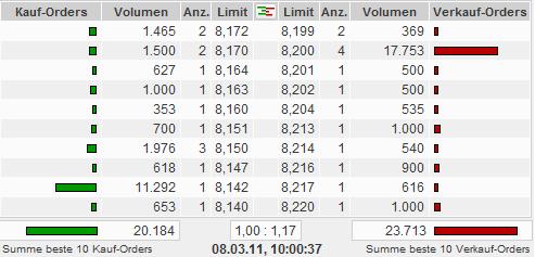 Freenet: Platow Brief spekuliert auf Übernahme 386744
