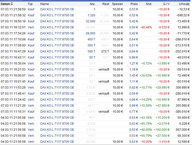 Quo Vadis Dax 2011 - All Time High? 386887