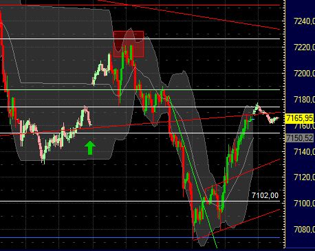 Quo Vadis Dax 2011 - All Time High? 386909