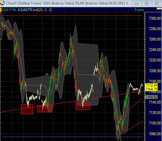 Quo Vadis Dax 2011 - All Time High? 386944