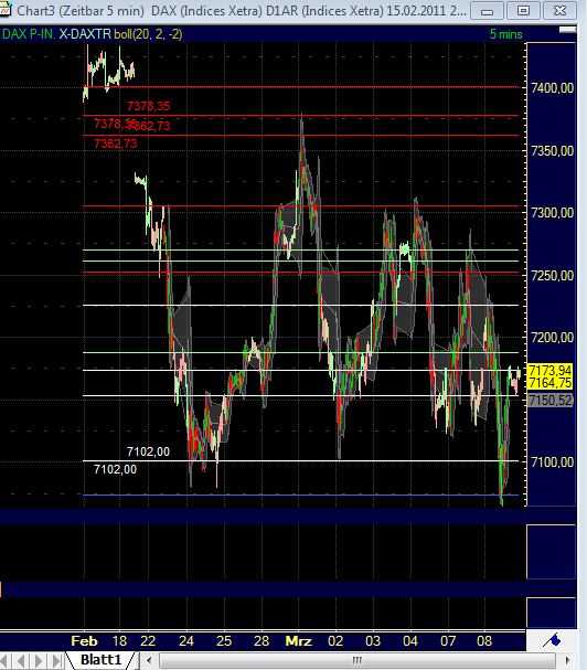 Quo Vadis Dax 2011 - All Time High? 386954