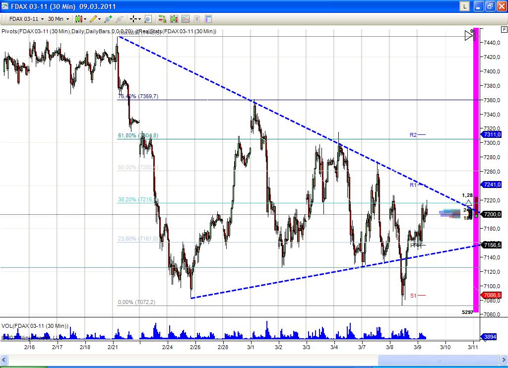 Quo Vadis Dax 2011 - All Time High? 387041