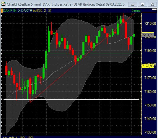 Quo Vadis Dax 2011 - All Time High? 387042