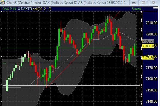 Quo Vadis Dax 2011 - All Time High? 387057