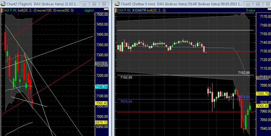 Quo Vadis Dax 2011 - All Time High? 387249