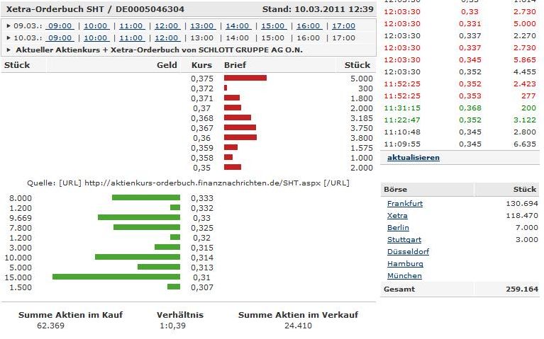 SCHLOTT am 28.01.2011 vor KURSEXPLOSION 387293