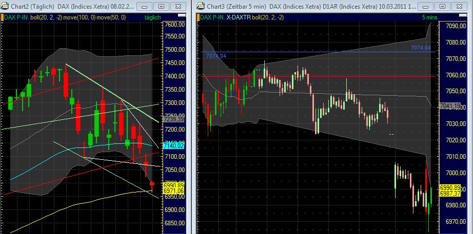 Quo Vadis Dax 2011 - All Time High? 387525