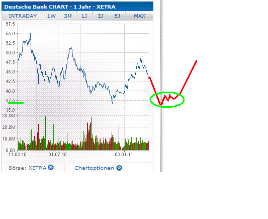 Deutsche Bank (moderiert) 387561