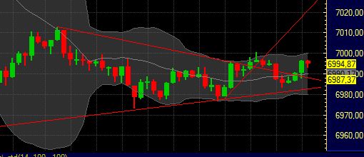 Quo Vadis Dax 2011 - All Time High? 387631