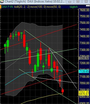 Quo Vadis Dax 2011 - All Time High? 387773