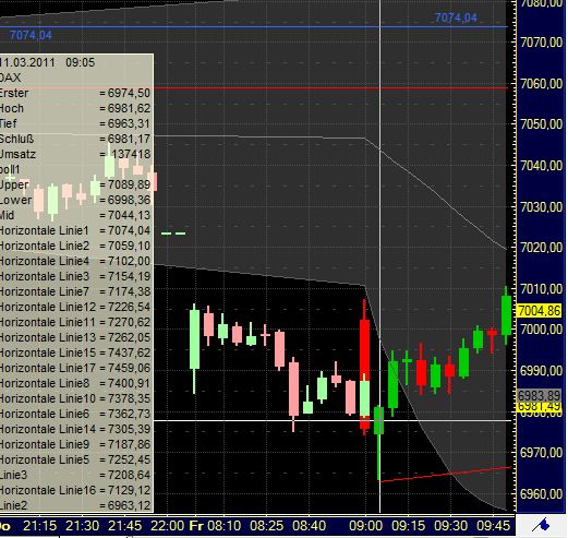 Quo Vadis Dax 2011 - All Time High? 387787
