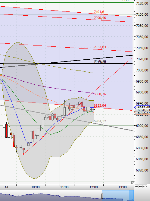 Quo Vadis Dax 2011 - All Time High? 388161