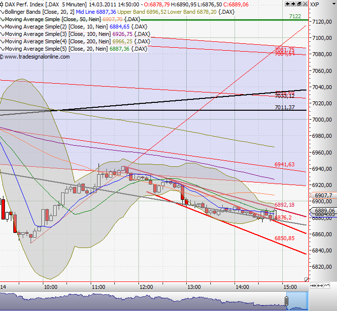 Quo Vadis Dax 2011 - All Time High? 388193