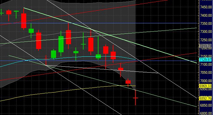Quo Vadis Dax 2011 - All Time High? 388197