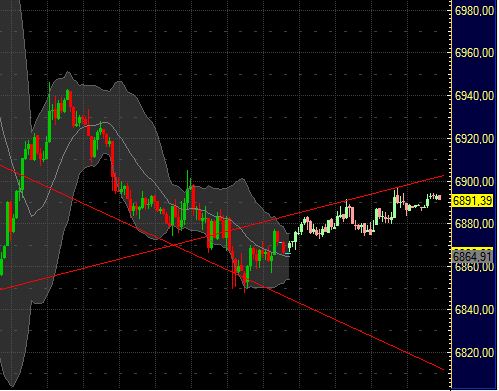 Quo Vadis Dax 2011 - All Time High? 388297