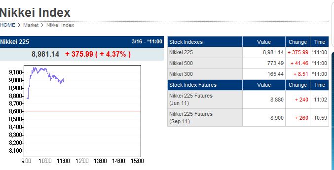 Quo Vadis Dax 2011 - All Time High? 388621