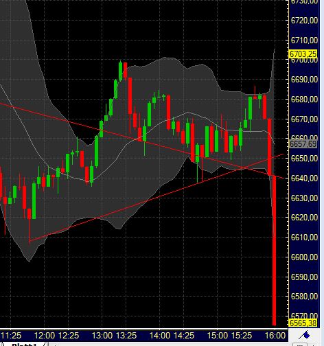 Quo Vadis Dax 2011 - All Time High? 388758