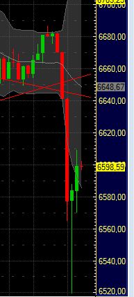 Quo Vadis Dax 2011 - All Time High? 388764