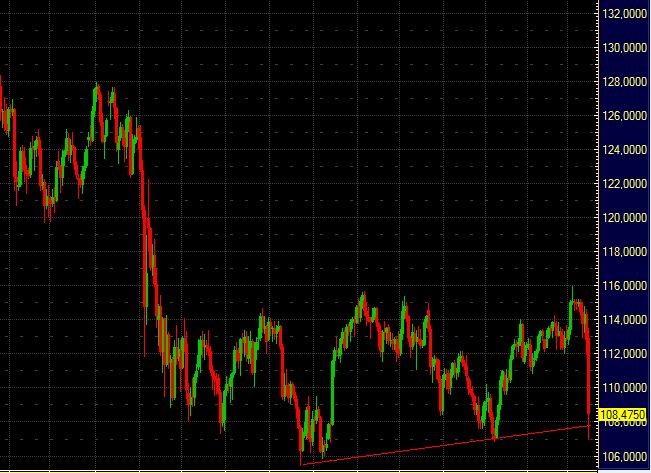 Quo Vadis Dax 2011 - All Time High? 388899