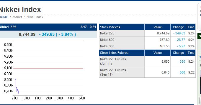 Quo Vadis Dax 2011 - All Time High? 388914
