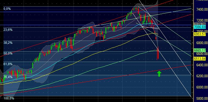 Quo Vadis Dax 2011 - All Time High? 388915
