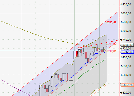 Quo Vadis Dax 2011 - All Time High? 388948